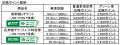 秋の臨時列車の運転について