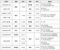 秋の臨時列車の運転について