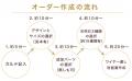 世界にひとつだけの天然石アンクレットをその場で作成