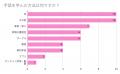 手話に関心を持つ人は6割以上！意外と手話ができる人