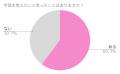 手話に関心を持つ人は6割以上！意外と手話ができる人