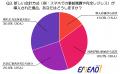 【年代別調査:40代編】会計行動「セルフ派 vs 有人派