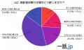 50代100人が語る、再配達をめぐる本音と要望～頻度・