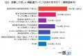 50代100人が語る、再配達をめぐる本音と要望～頻度・