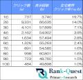 住宅業界のCTR徹底分析！検索ユーザーは『比較志向型