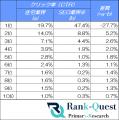 住宅業界のCTR徹底分析！検索ユーザーは『比較志向型