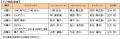 「おはよう朝日です」番組キャラクターの『おきutf-8
