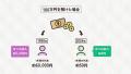 【新時代の資産形成】年収500万円以上の会社員に朗報