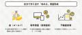 【新時代の資産形成】年収500万円以上の会社員に朗報