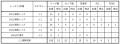 【FC東京】アレクサンダー ショルツ選手Ｊ１リーグ戦 