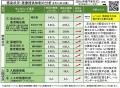 【岡山大学】岡山県内の感染状況・医療提供体制の分析