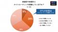 クーラーが影響？冬物が夏に売れる？　レッグウォーマ