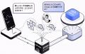 Sparkle AI株式会社、「onBridge（オン・ブリッジ）」