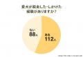 犬用GPSトラッカーカオスマップ｜GPSトラッカーの利点