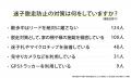 犬用GPSトラッカーカオスマップ｜GPSトラッカーの利点