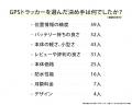 犬用GPSトラッカーカオスマップ｜GPSトラッカーの利点