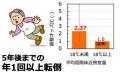 交通事故より深刻！？家庭内の“温度差”が命を脅utf-8