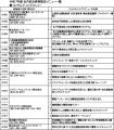 東海電子の飲酒運転防止教育メニューが令和7年度国土