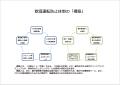 東海電子の飲酒運転防止教育メニューが令和7年度国土