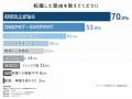 若手ハイクラス人材が転職する理由の第1位は「年収を
