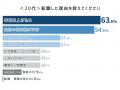 若手ハイクラス人材が転職する理由の第1位は「年収を