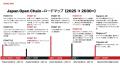Japan Open Chain、次期ハードフォーク「Tokyo Hardfo