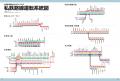 500以上ある鉄道路線のデータを網羅！ 『全国鉄道路線