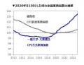 一橋大学と大東建託が、大東建託の家賃データを活用し