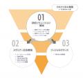 企業のSNS活用をもっと身近に。ソウルドアウト×メディ
