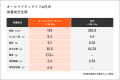 【吉野家・クラダシ・うちのや】が初コラボ！暑い季節