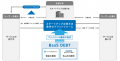 あおぞら企業投資とGMOあおぞらネット銀行　スタート