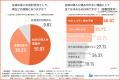 【生成AI導入で業務効率は本当に上がる？】生成AIが役