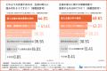 【生成AI導入で業務効率は本当に上がる？】生成AIが役