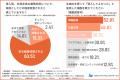 【生成AI導入で業務効率は本当に上がる？】生成AIが役
