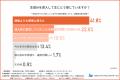 【生成AI導入で業務効率は本当に上がる？】生成AIが役