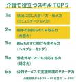経験者の72.3％が実感！仕事のスキルは介護にも役立つ