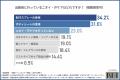 【ニーボディミスト】満員電車のニオイ問題、8割の男