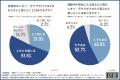【ニーボディミスト】満員電車のニオイ問題、8割の男