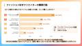 ファッション好きクリエイターのSNS情報収集/購買行動