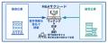 あいち銀行が、「地銀版M&Aサクシード」を導入