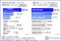 【ペット供養】納骨堂や手元供養が主流も、約7割が「