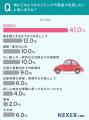 【1ヶ月レンタカー経験ある？】長期レンタカーを検討