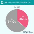 【1ヶ月レンタカー経験ある？】長期レンタカーを検討