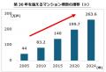 リノベーション物件「グランドメゾン覚王山通」完成“