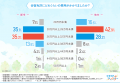 【合宿免許の都市vs地方】『合宿免許選ぶならどっち？