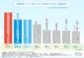 【合宿免許の都市vs地方】『合宿免許選ぶならどっち？