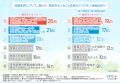 【合宿免許の都市vs地方】『合宿免許選ぶならどっち？