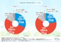 【合宿免許の都市vs地方】『合宿免許選ぶならどっち？