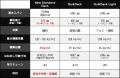 日綜産業、新システム在来吊り足場「New Standard Dec