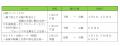 「TWILIGHT EXPRESS 瑞風」2026年3月～6月出発分[第28